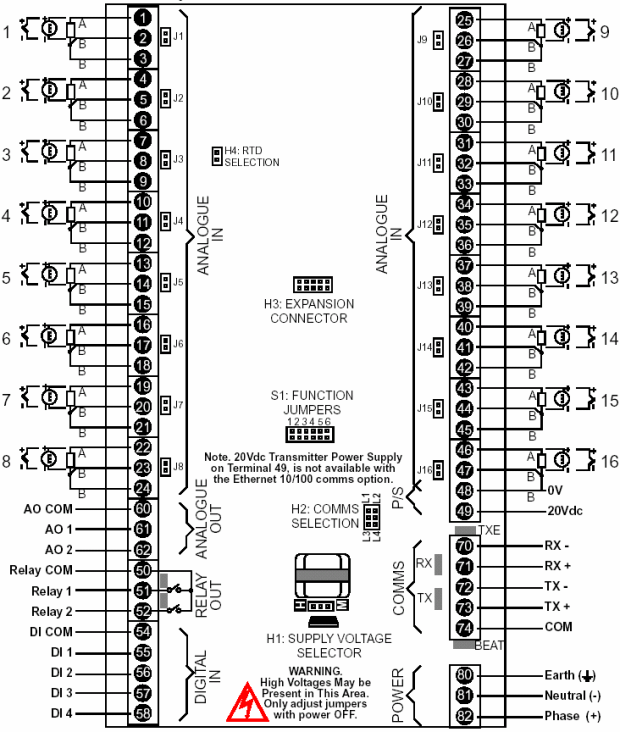 2100-A16 terminals and layout