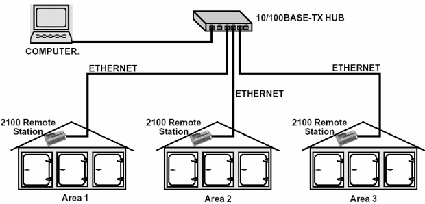 Connection Example diagram