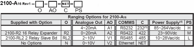 2100-A16-NET ordering table