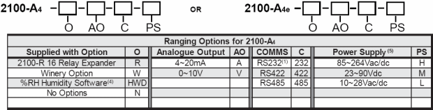 2100-A4 ordering table