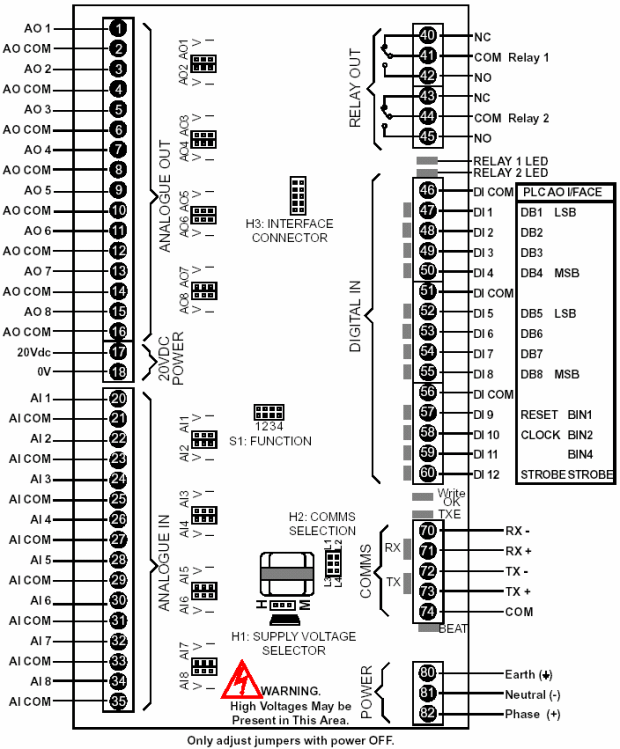 2100-AO terminals and layout