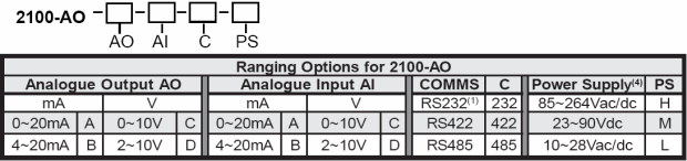 2100-AO ordering table