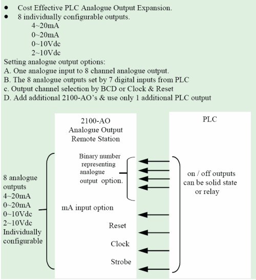 2100-AO connections