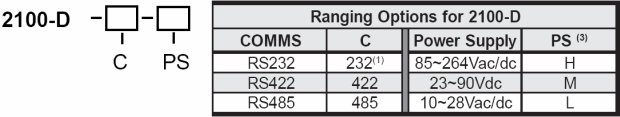 2100-D ordering table