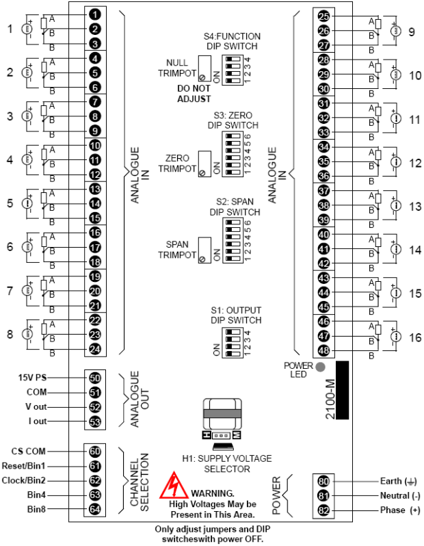 2100-M terminal layout