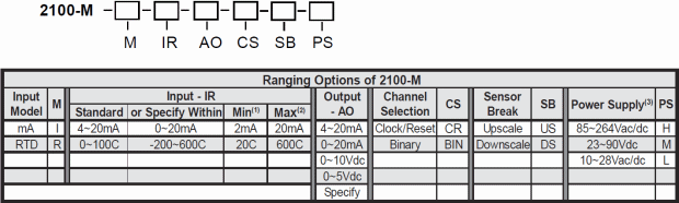 2100-M ordering table