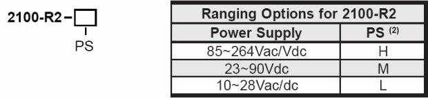 2100-R2 ordering table