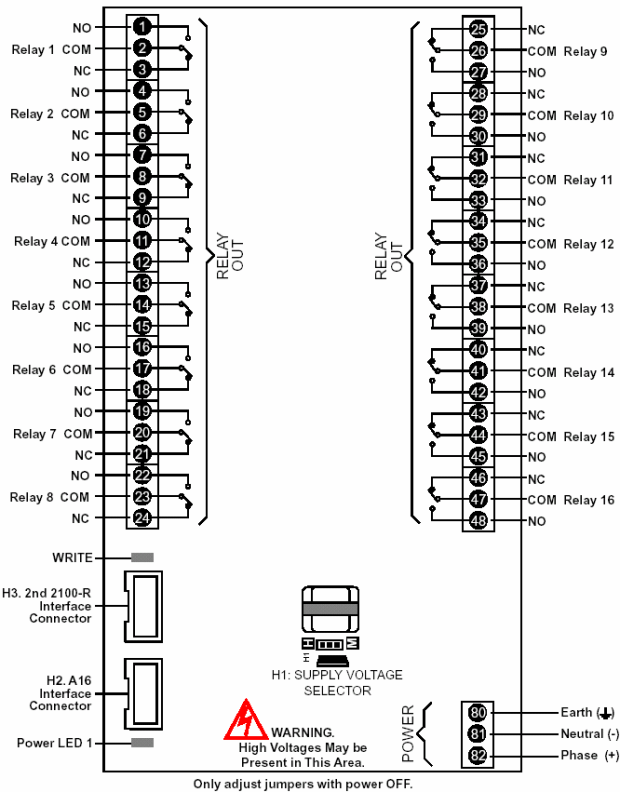 2100-R2 terminals and layout