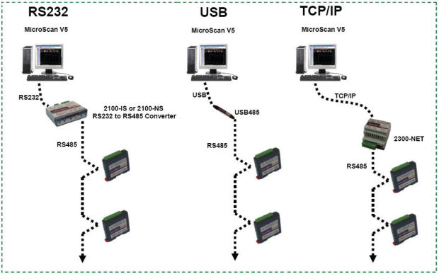 2300-NET connection examples