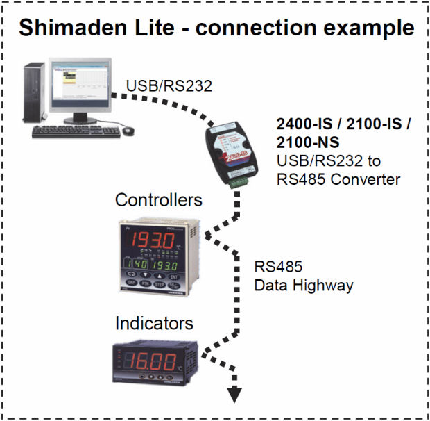 Shimaden Lite Connection Example