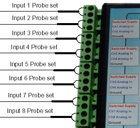 GP-MC Inputs