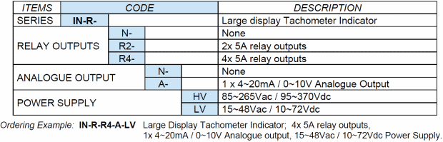 IN-R ordering table