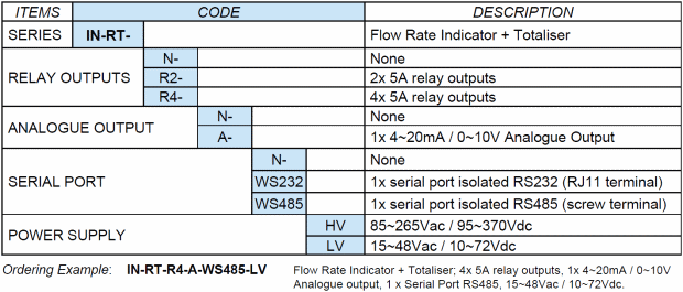 IN-RT ordering table