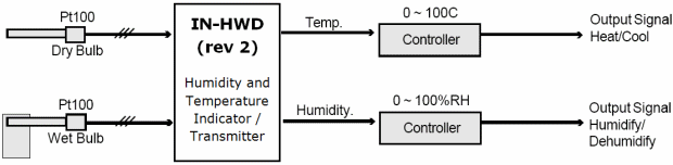 Connection Example