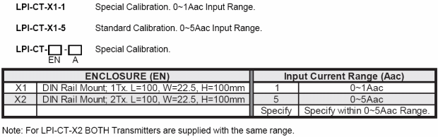 LPI-CT-X ordering table