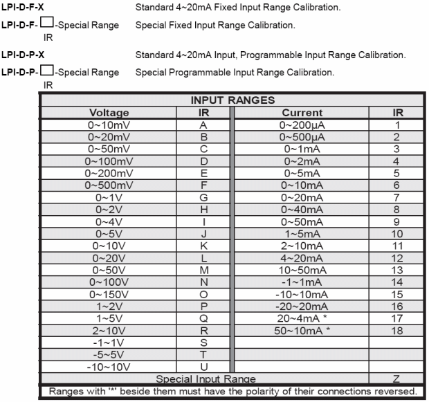 LPI-D ordering table