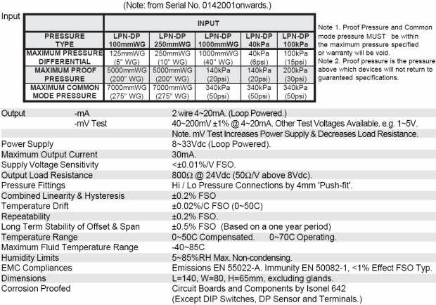 LPN-DP Specifications