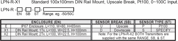 LPN-R ordering table