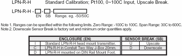 LPN-R-H ordering table