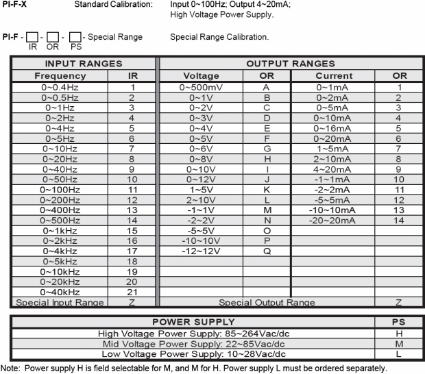 PI-F ordering table