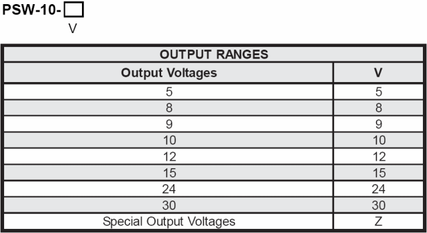 PSW-10 ordering table