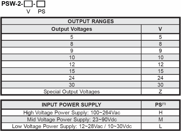 PSW-2 ordering table