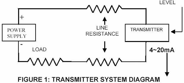 System diagram