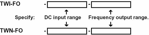 TWN-FO ordering table