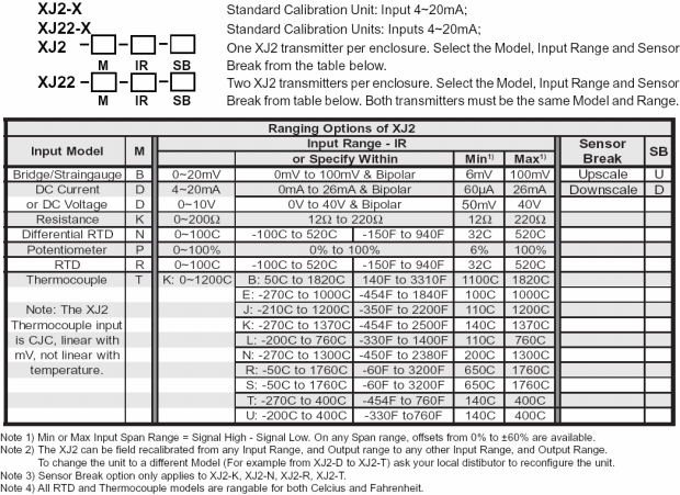 XJ2 ordering table