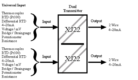 XJ22 diagram