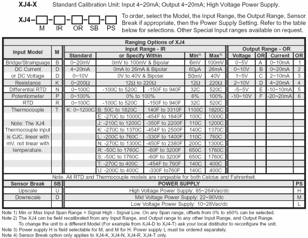 XJ4 ordering table