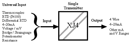 XJ4 Diagram