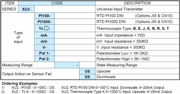 XU2 ordering table