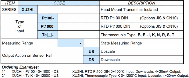 XU2HI ordering table