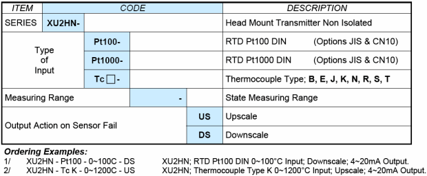 XU2HN ordering table