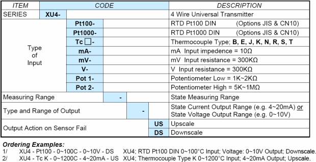 XU2 ordering table